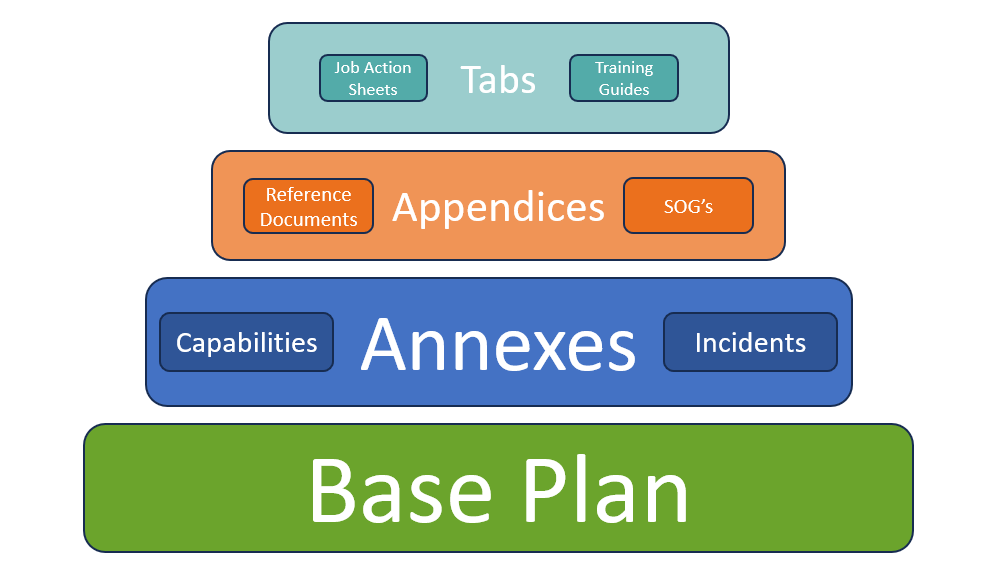 emergency-operations-plans-nchpp